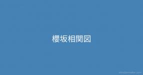 相関図 がテーマの診断 診断メーカー 相関図 がテーマの診断 診断メーカー