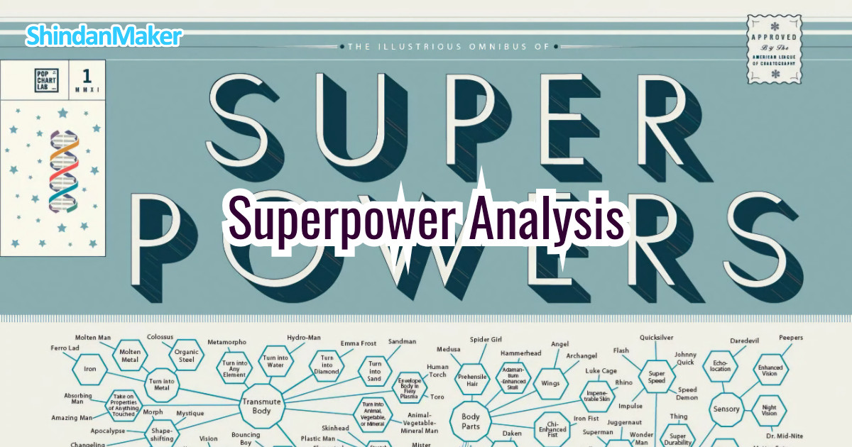 Superhero Analysis Example Superpower Analysis